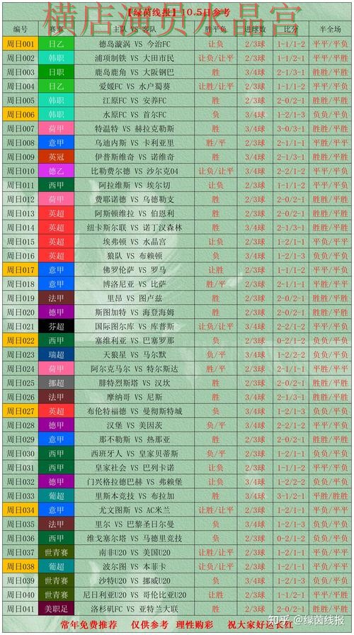 世界杯投注官网决赛阶段应该怎么看盘详细解析